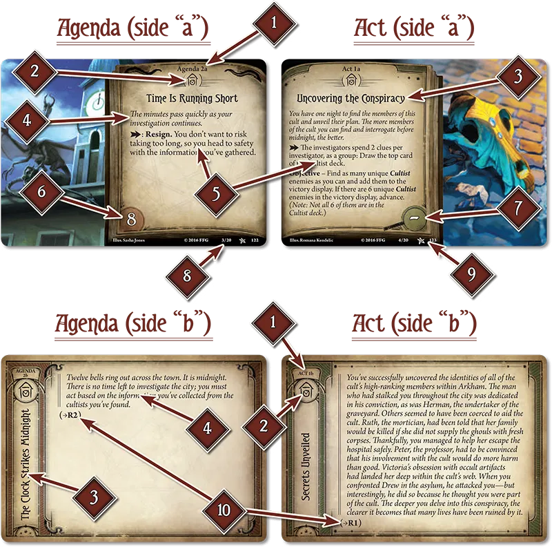 Act & Agenda Card Anatomy