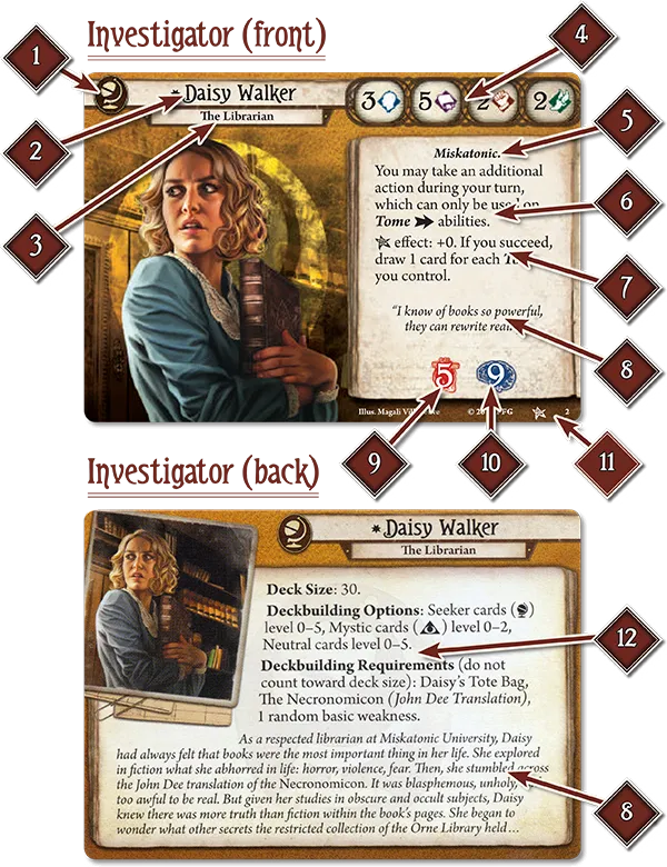Investigator Card Anatomy