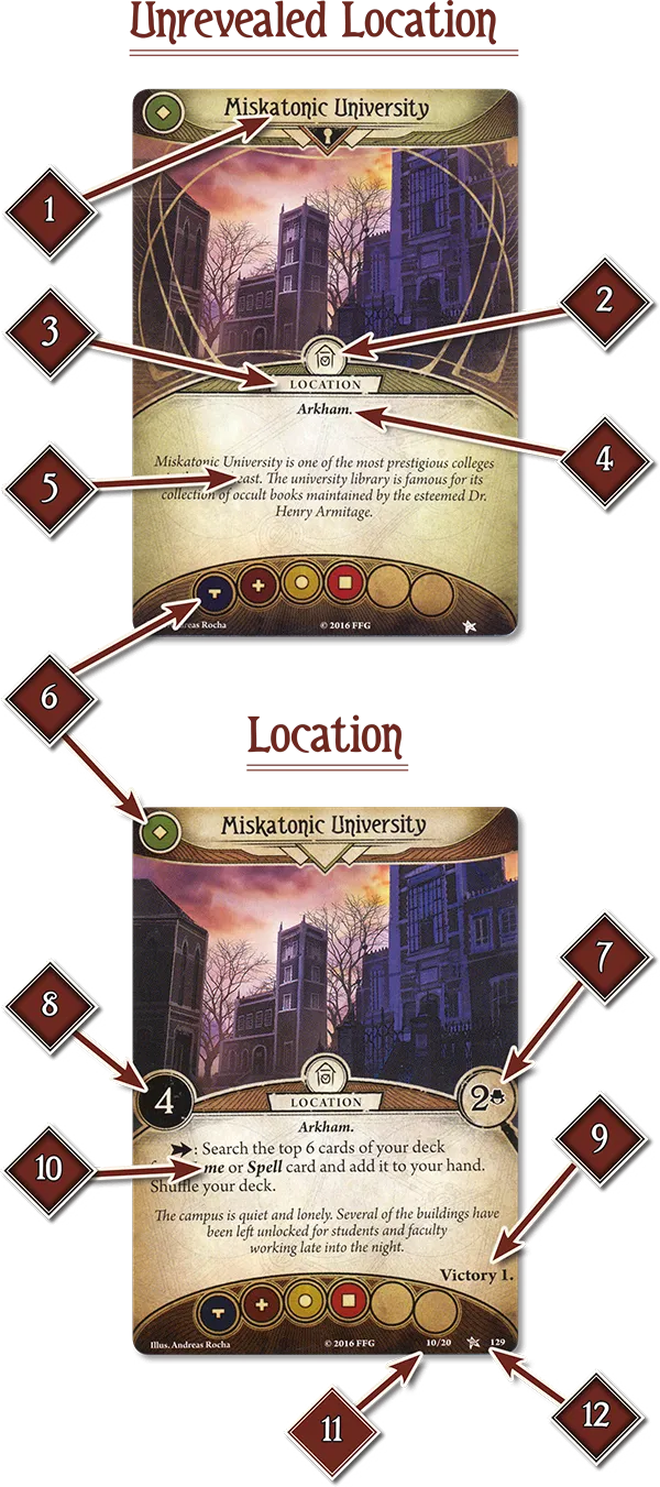 Location Card Anatomy