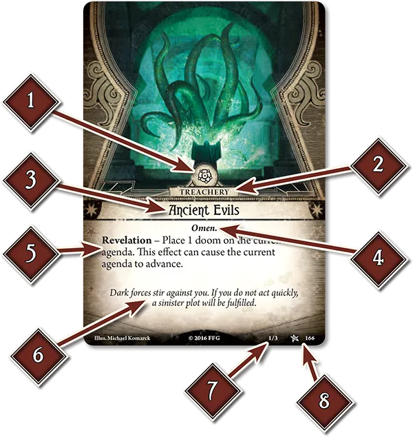 Treachery Card Anatomy